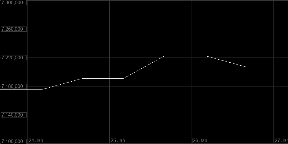 Value Graph