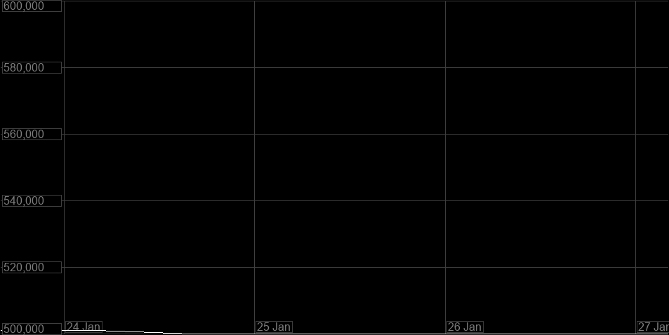 Value Graph