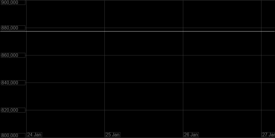 Value Graph