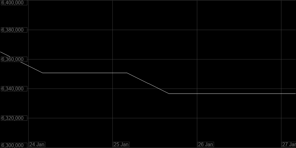 Value Graph