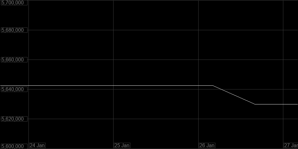 Value Graph