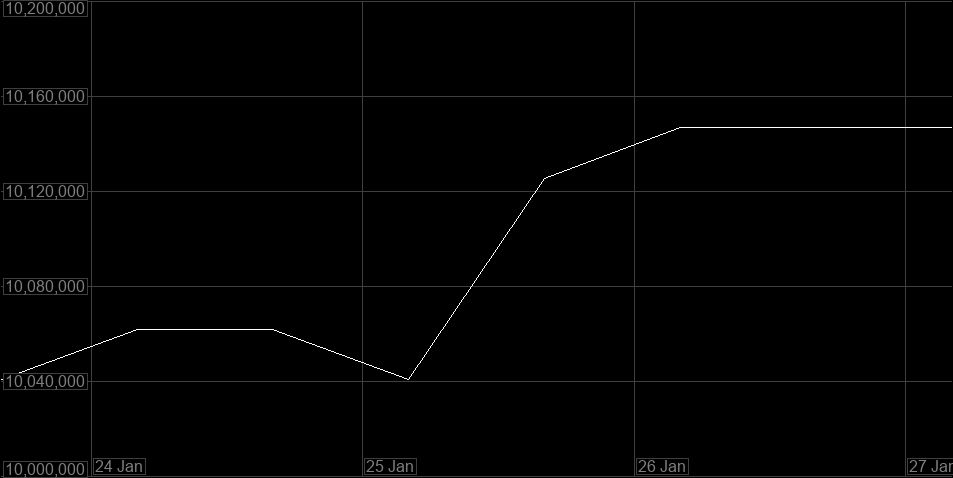 Value Graph