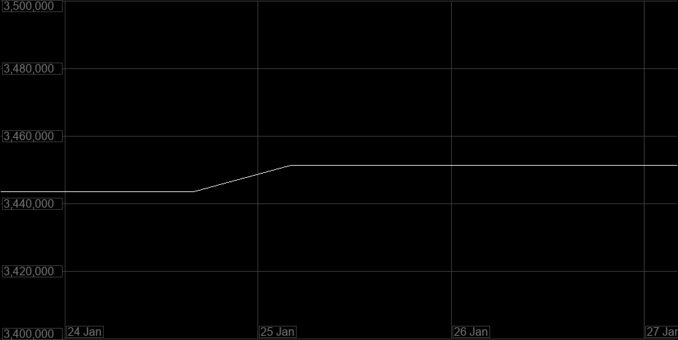 Value Graph