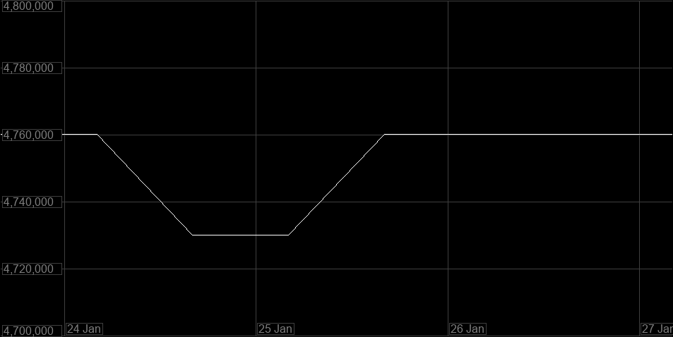 Value Graph