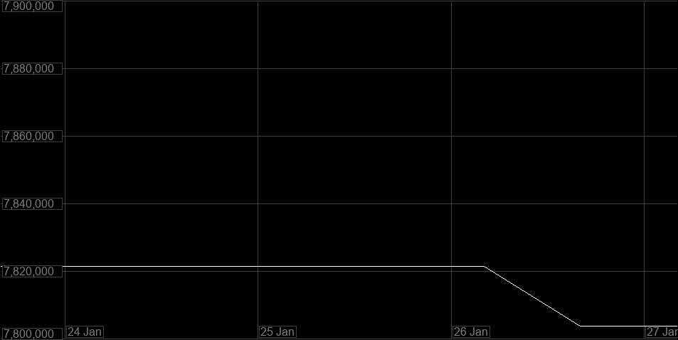 Value Graph