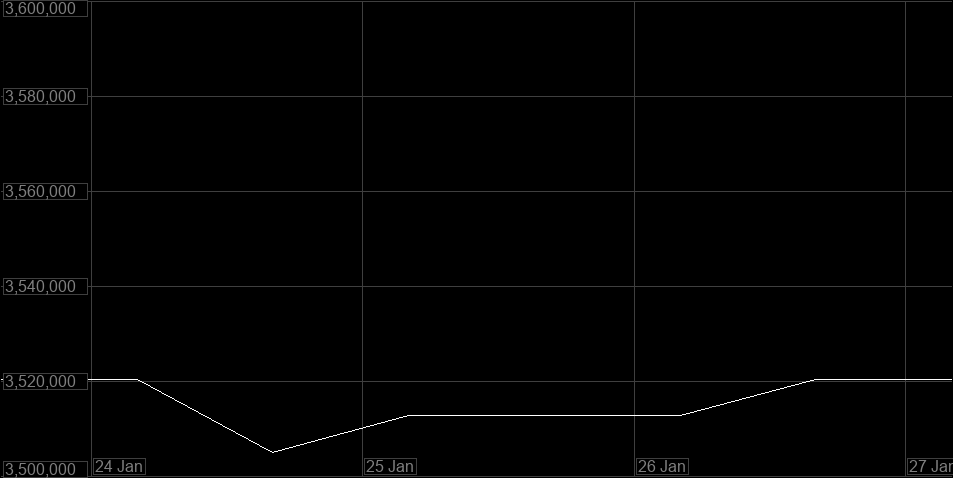 Value Graph