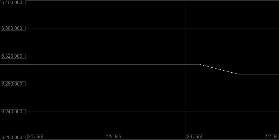 Value Graph