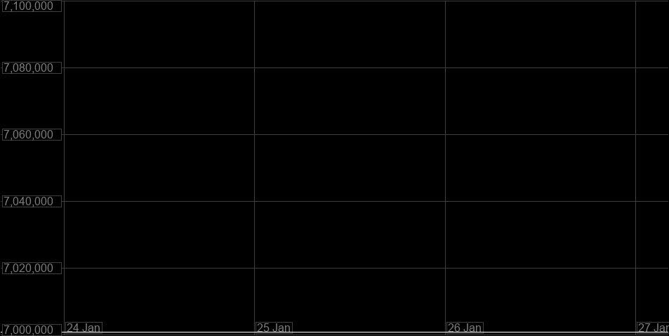 Value Graph