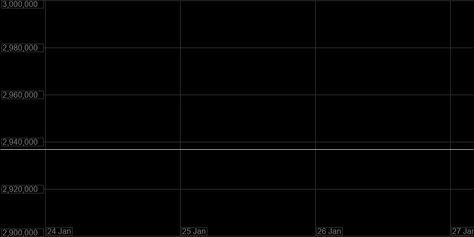 Value Graph