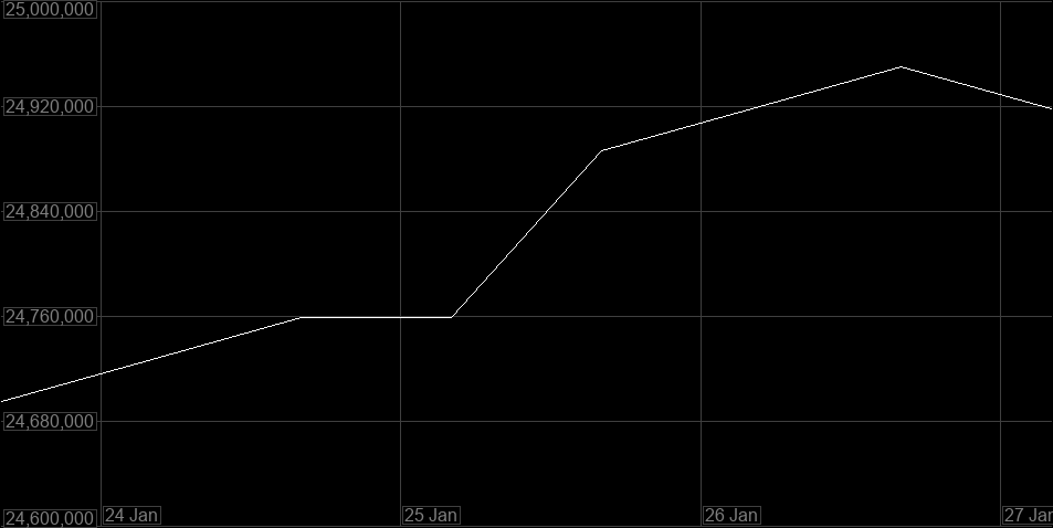 Value Graph