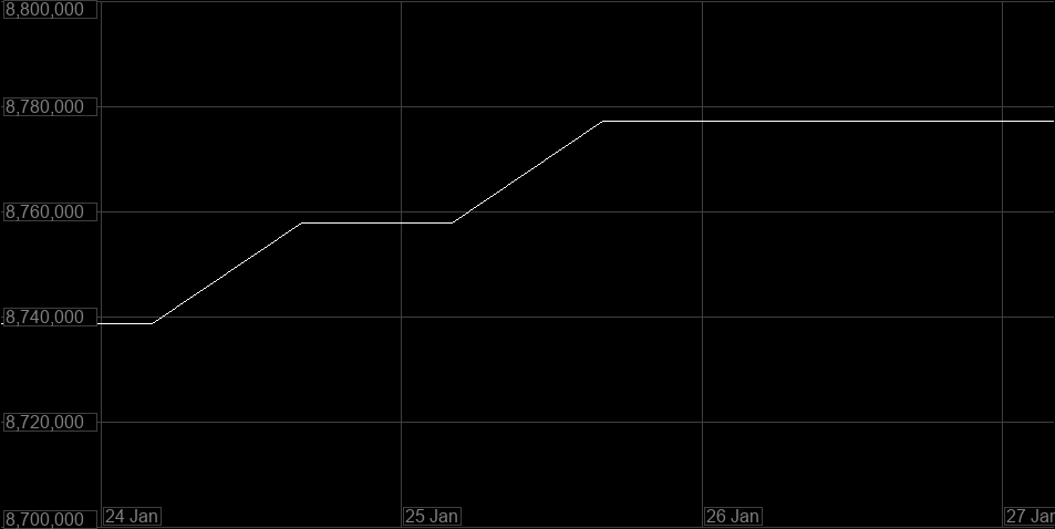 Value Graph