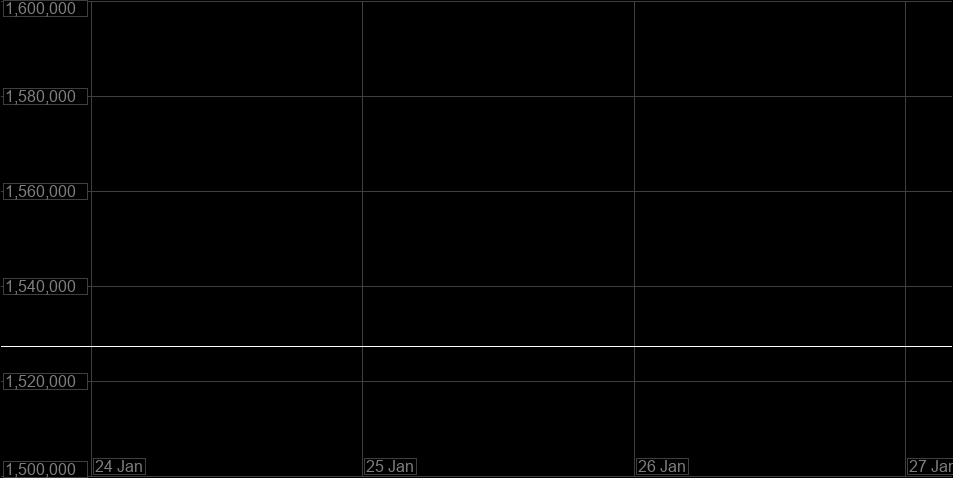 Value Graph