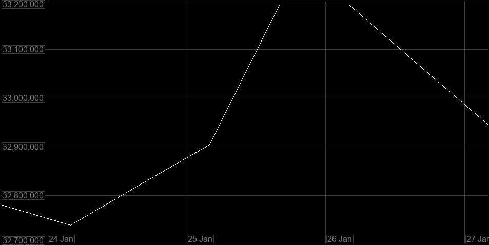 Value Graph