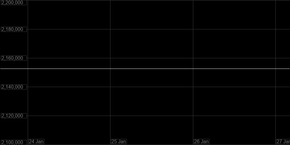 Value Graph