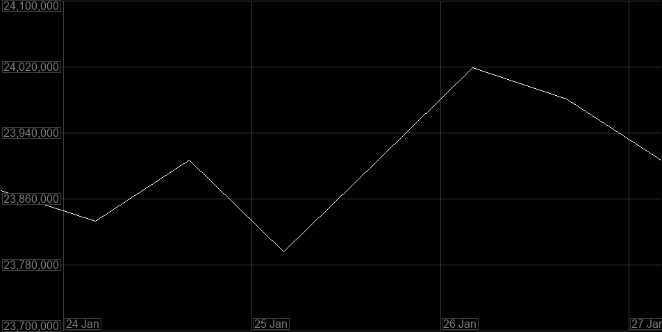 Value Graph