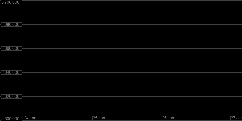 Value Graph