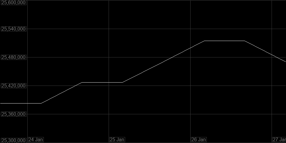 Value Graph