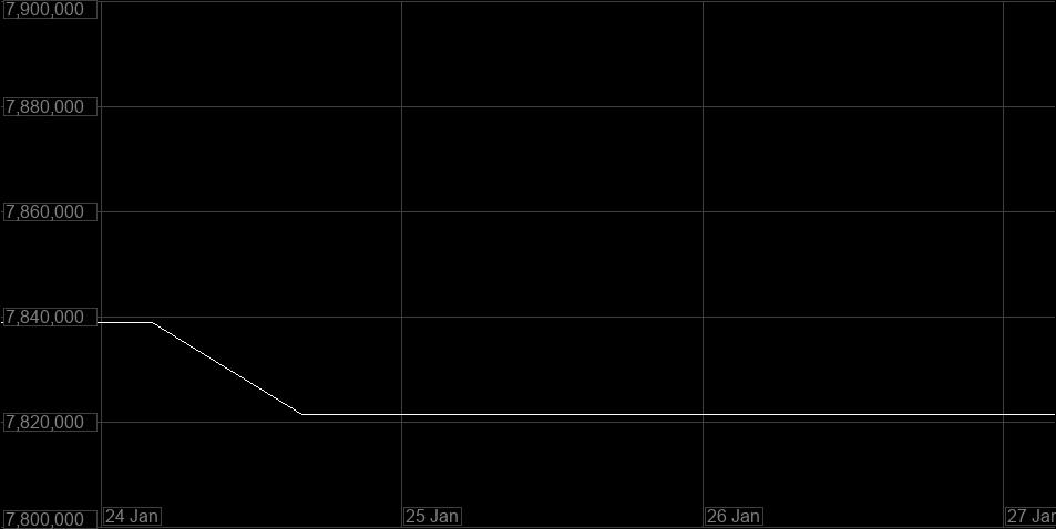 Value Graph