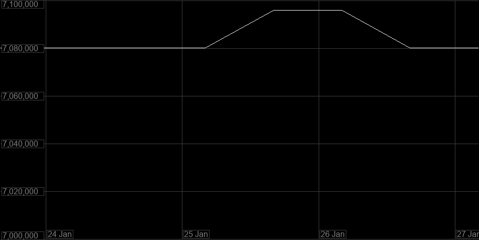 Value Graph