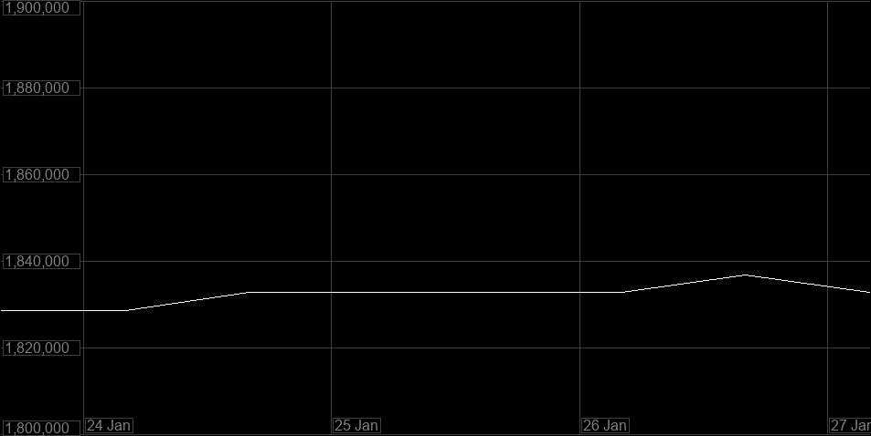 Value Graph