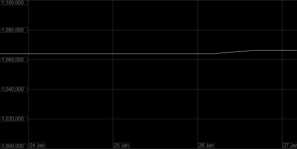 Value Graph