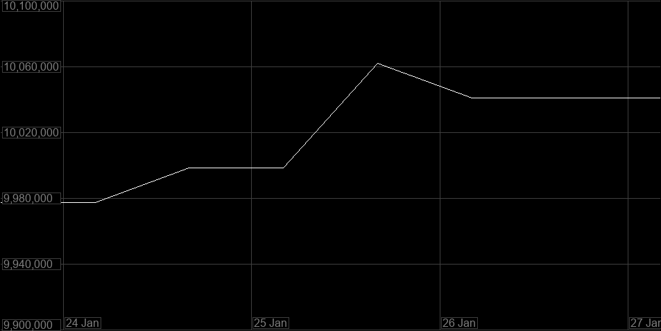 Value Graph