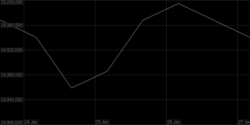 Value Graph
